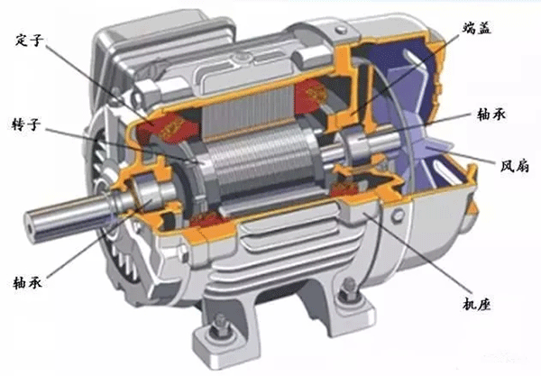 為什么電機(jī)啟動(dòng)電流大？啟動(dòng)后電流又小了？——西安泰富西瑪電機(jī)（西安西瑪電機(jī)集團(tuán)股份有限公司）官方網(wǎng)站