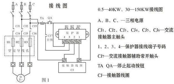 西安西瑪電機(jī)燒壞測(cè)量方法及預(yù)防。