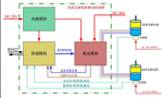 直流電機(jī)調(diào)速系統(tǒng)的技術(shù)原理?！靼膊﹨R儀器儀表有限公司
