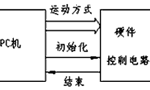 步進電機的速度控制及運動規(guī)律。——西安博匯儀器儀表有限公司