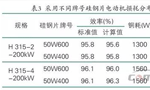 提升電機(jī)效率可行性方法案例分析?！靼膊﹨R儀器儀表有限公司
